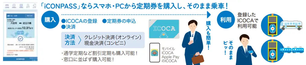 「iCONPASS」から近江鉄道の定期券・企画乗車券が購入可能に