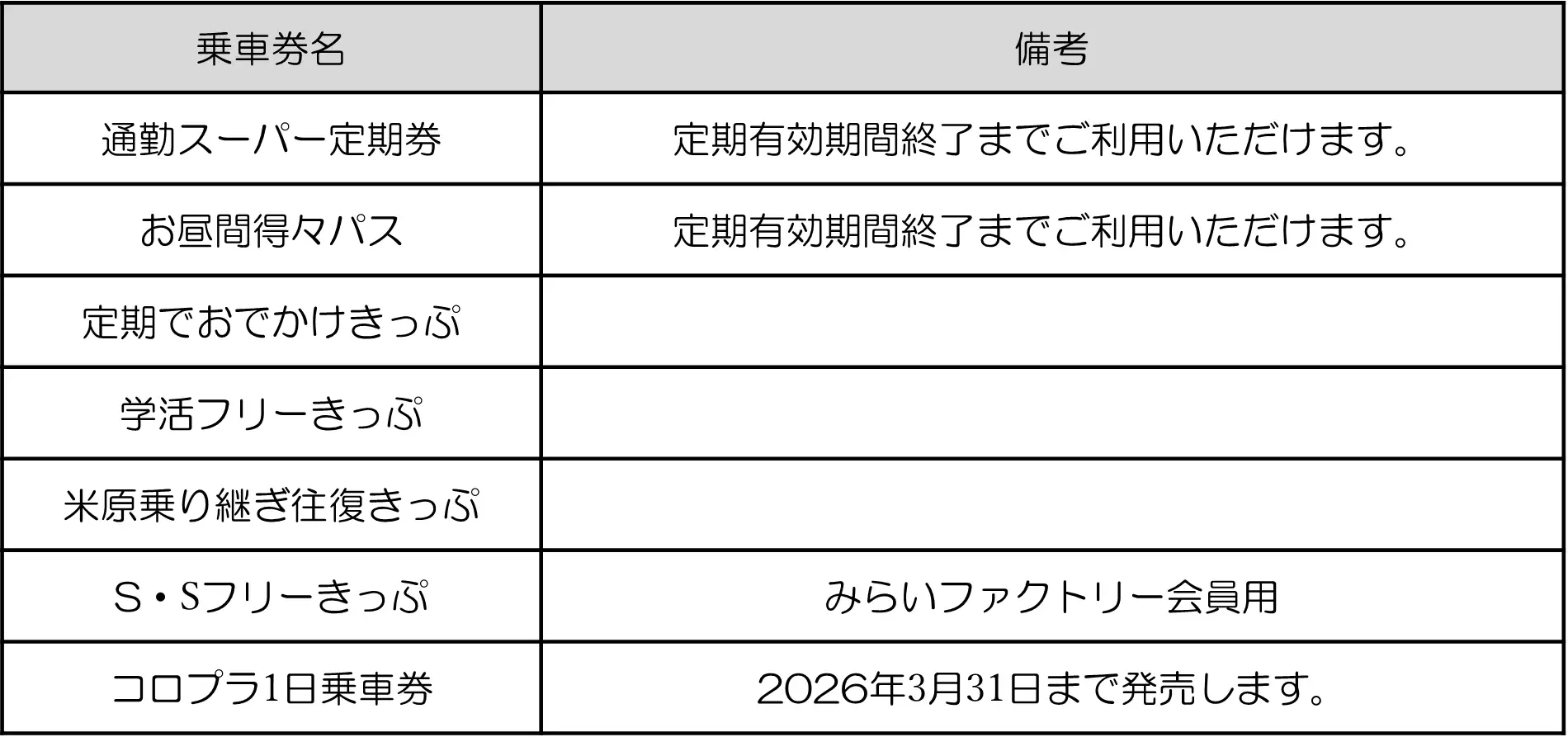 2月限りで発売終了となる企画乗車券