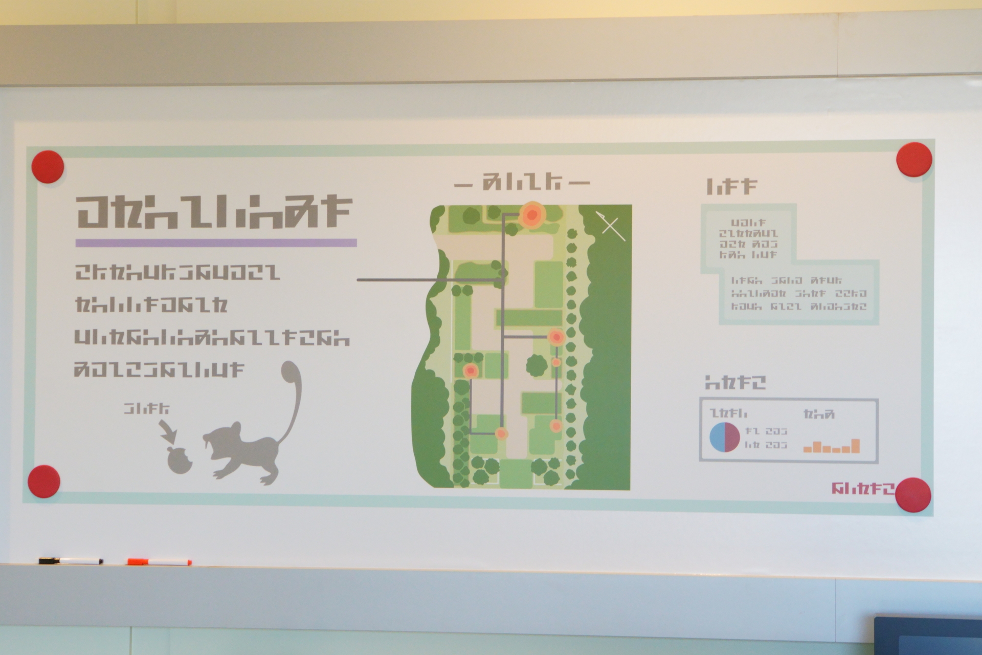 The research equipment might change slightly depending on the day you visit...?