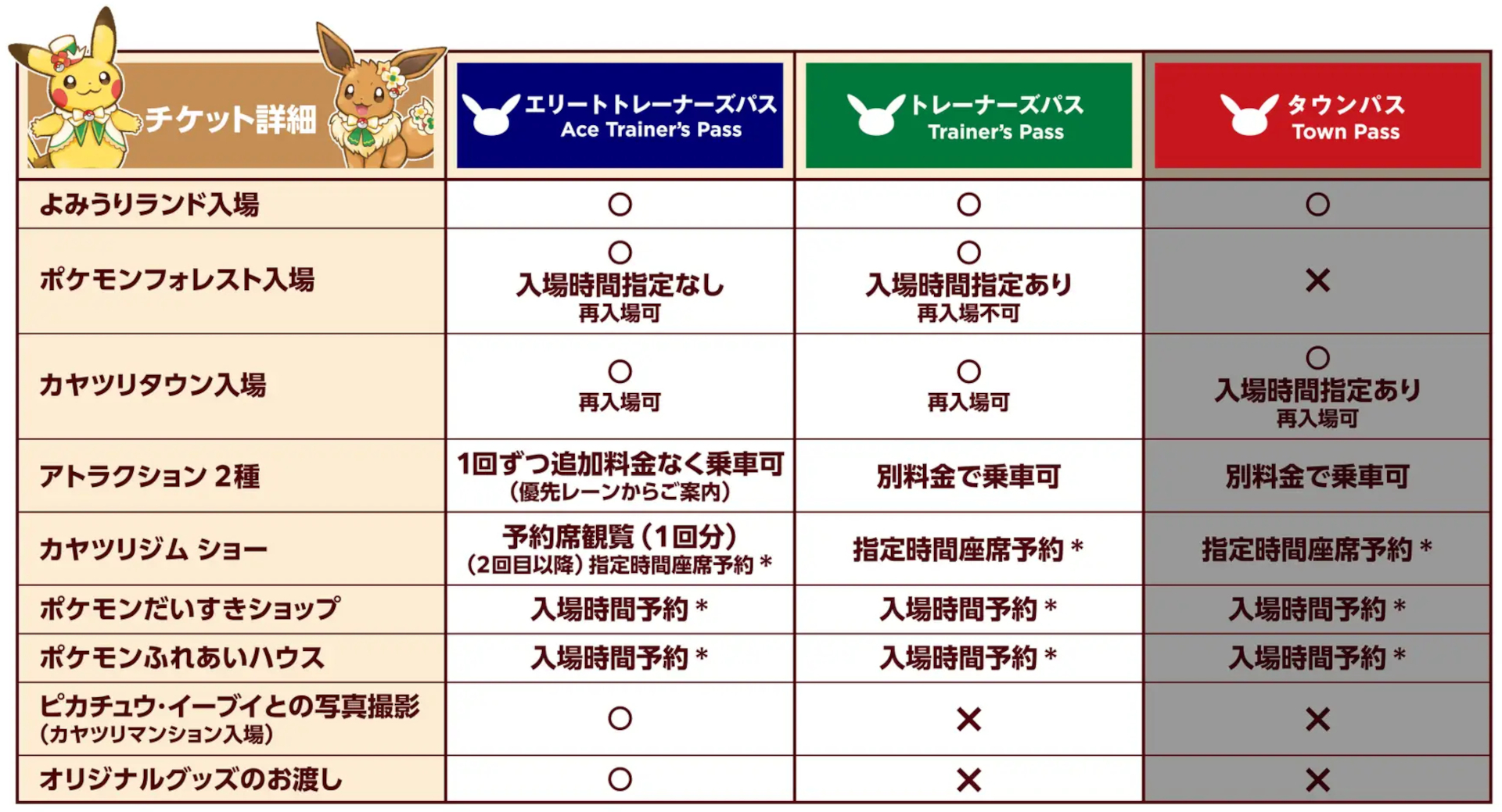 Ticket Types