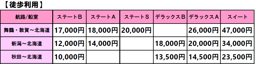 「GOGOスプリングチケット」料金（徒歩利用）