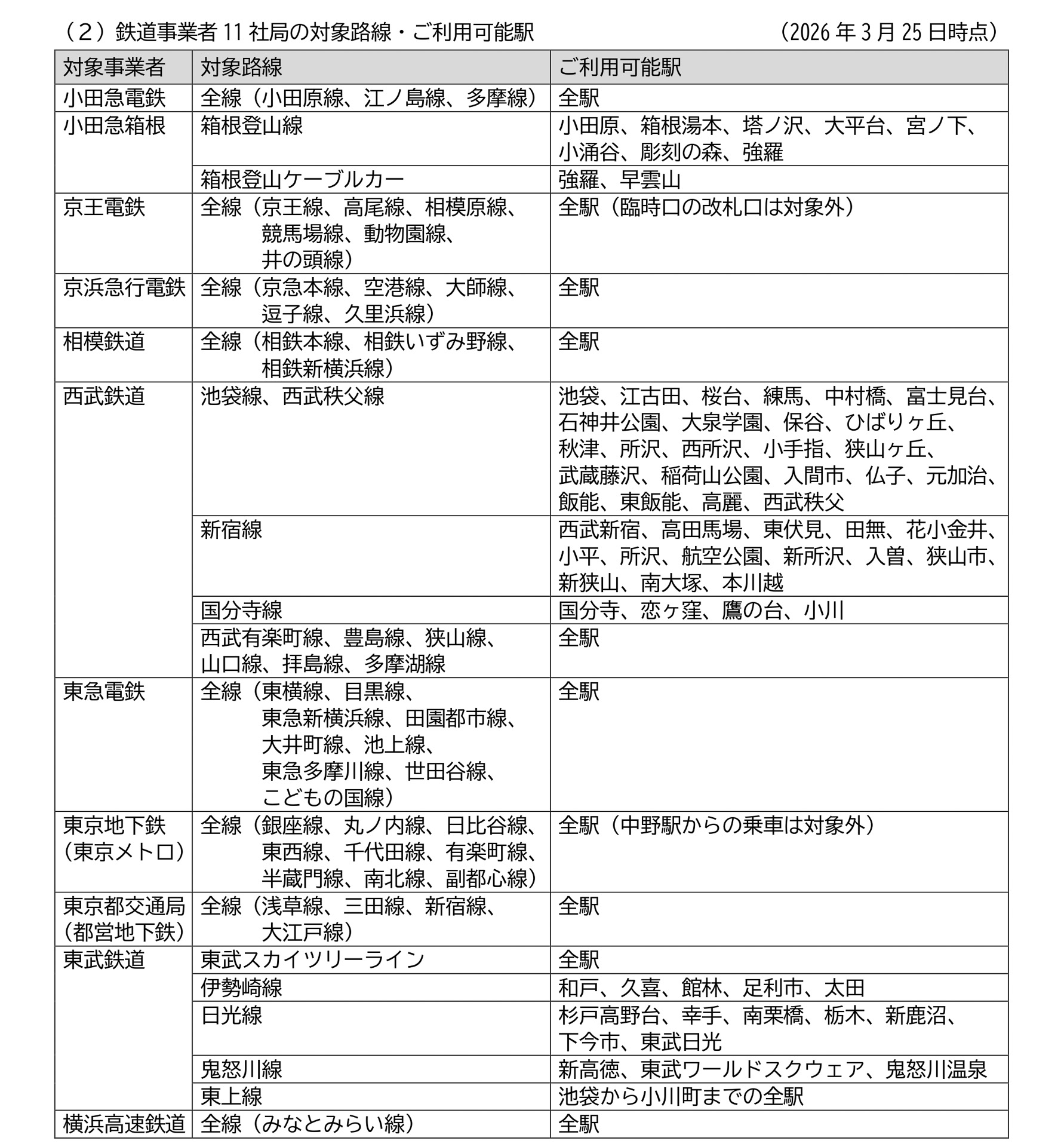 11社局のタッチ乗車相互利用の対象路線・駅（クリックして拡大）