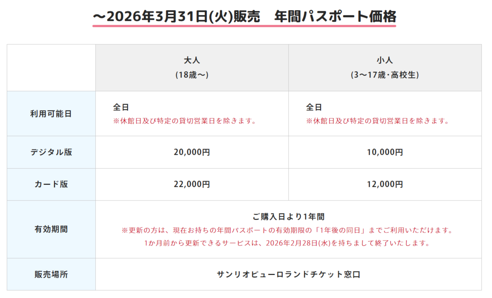 年間パスポート価格（2026年3月31日販売分まで）