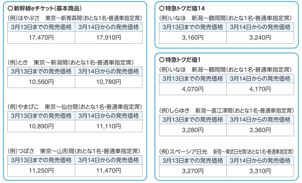 えきねっと限定商品の主な改定内容