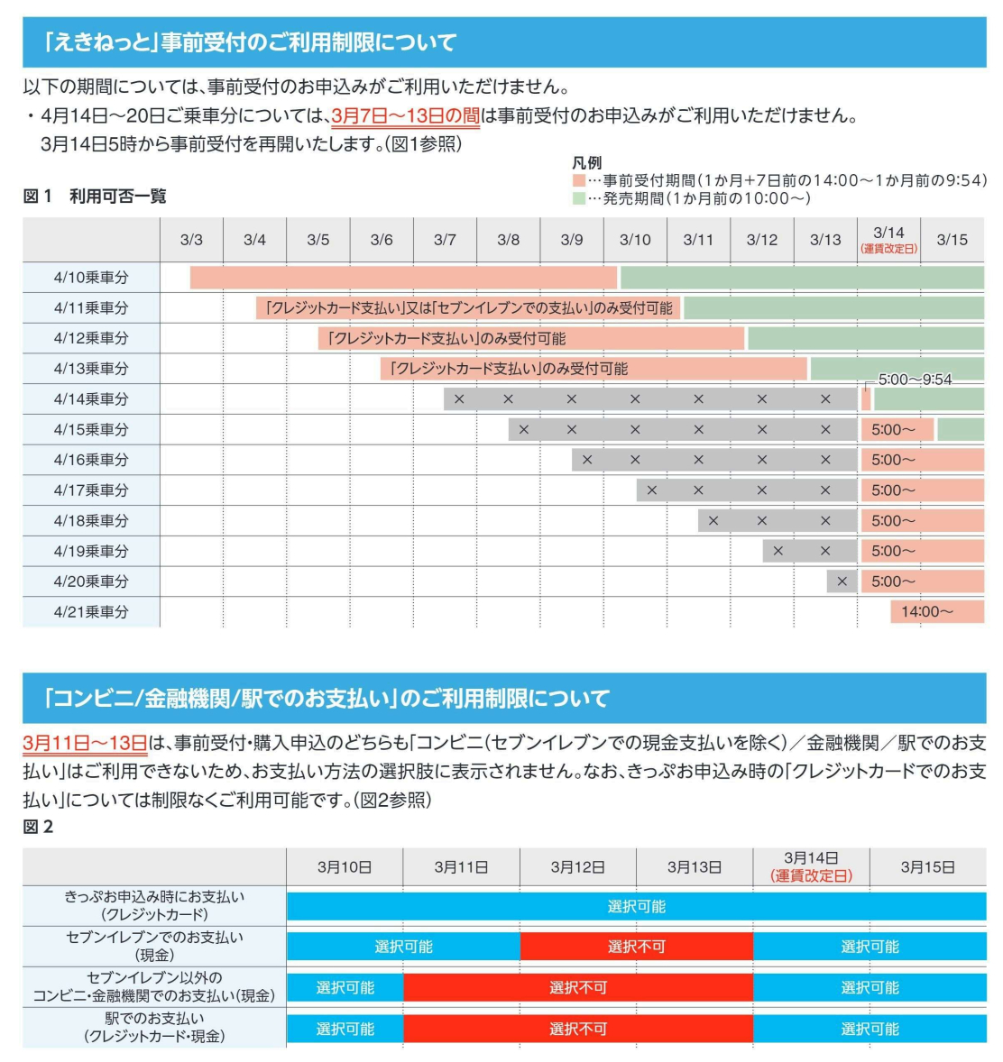改定直前は決済や事前受付に制限が発生する