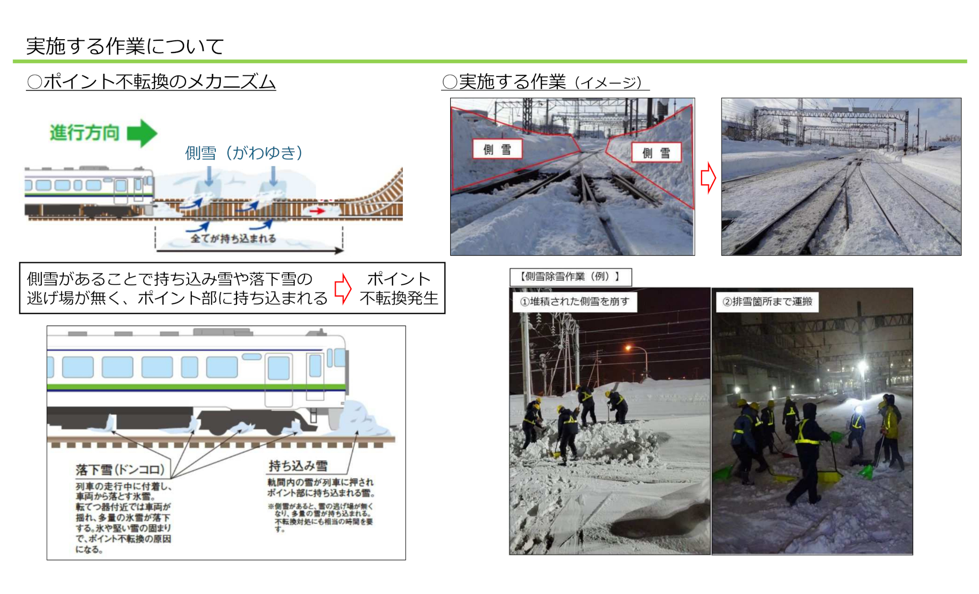 実施する作業のイメージ