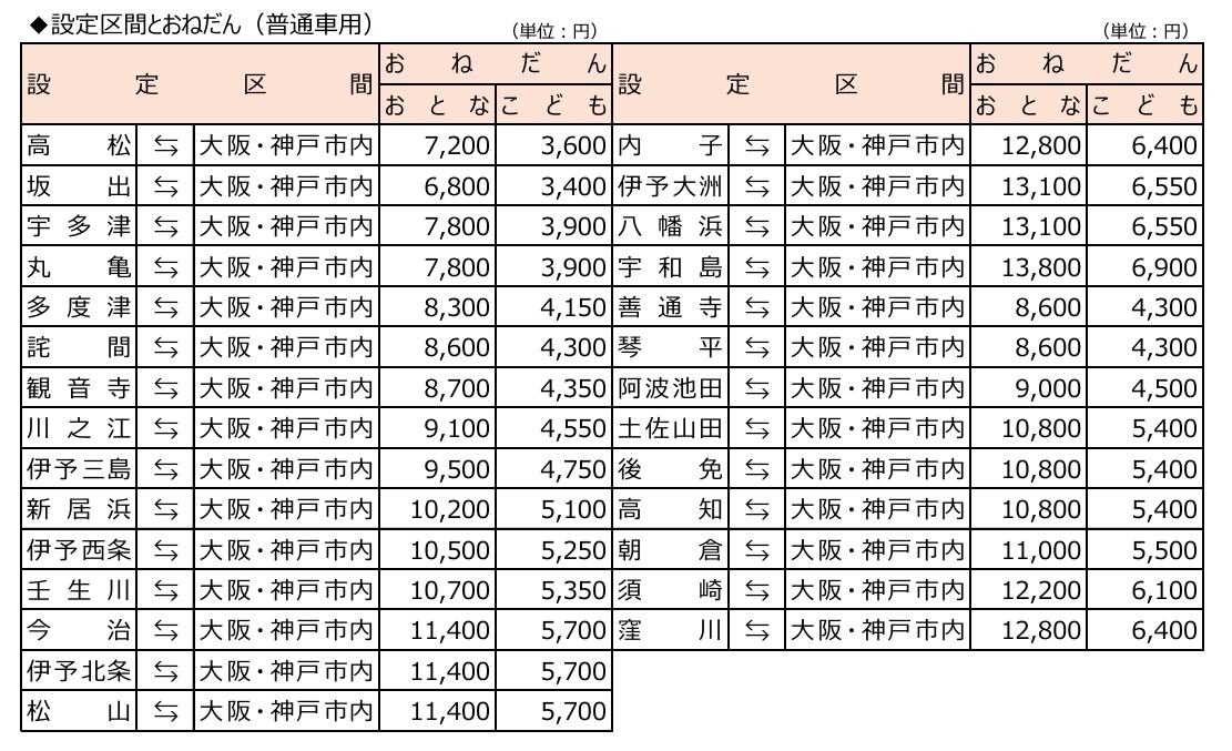 「【e5489専用】阪神・四国WEBきっぷ」普通車用の設定区間・発売額
