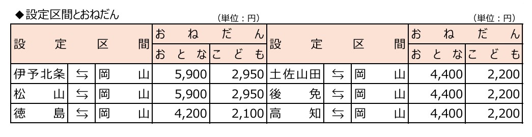「【e5489専用】トク割WEBきっぷ」の設定区間・発売額