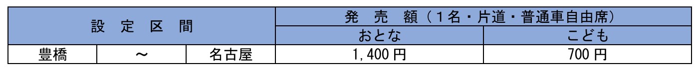 「EX早得1」の新規設定区間・発売額（4月1日乗車分から）