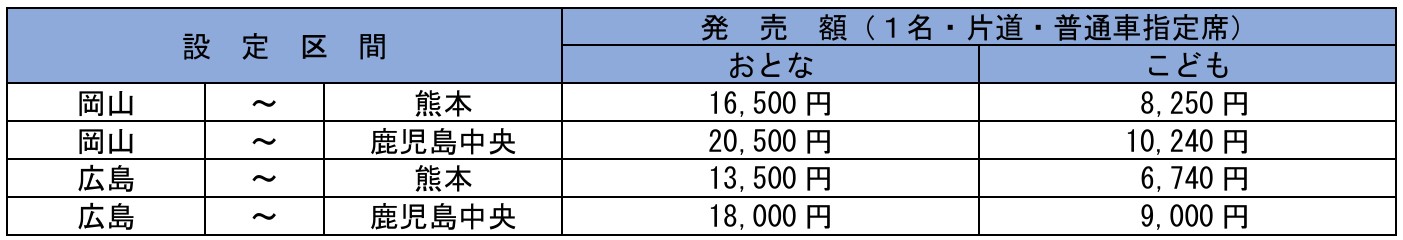 「EX早得7」の新規設定区間・発売額（2月27日乗車分から）