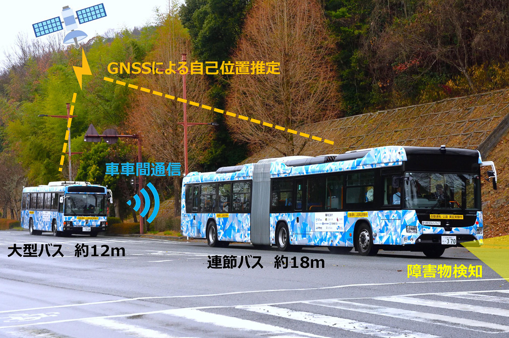 広島県東広島市で行なわれた連接バス・隊列走行実験（画像提供：JR西日本）