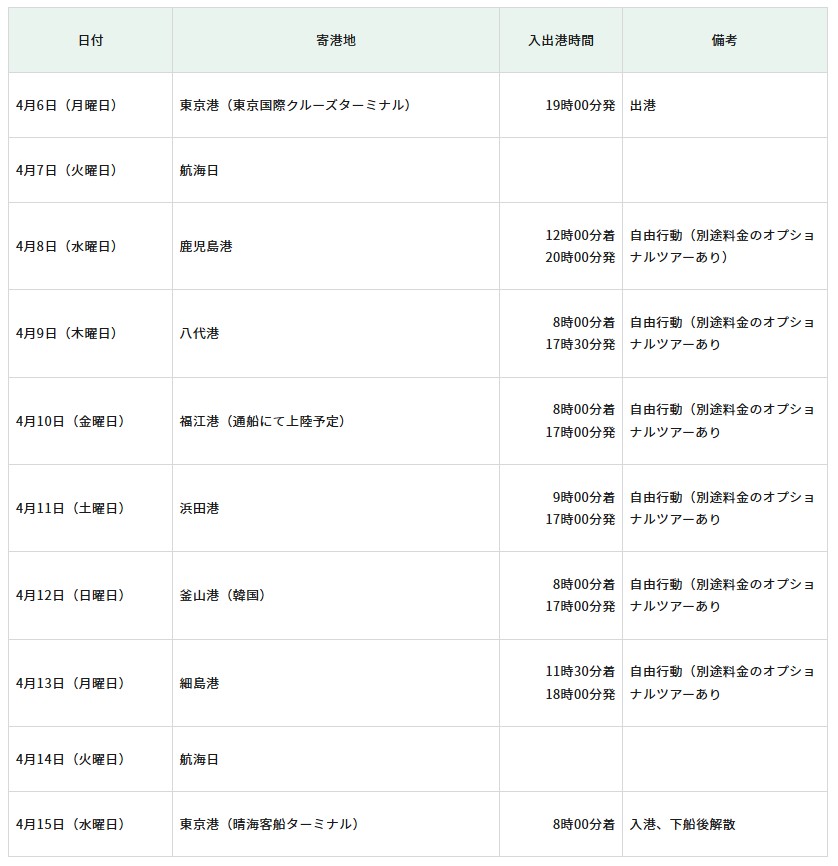 「東京発着 春の福江と九州一周クルーズ」日程