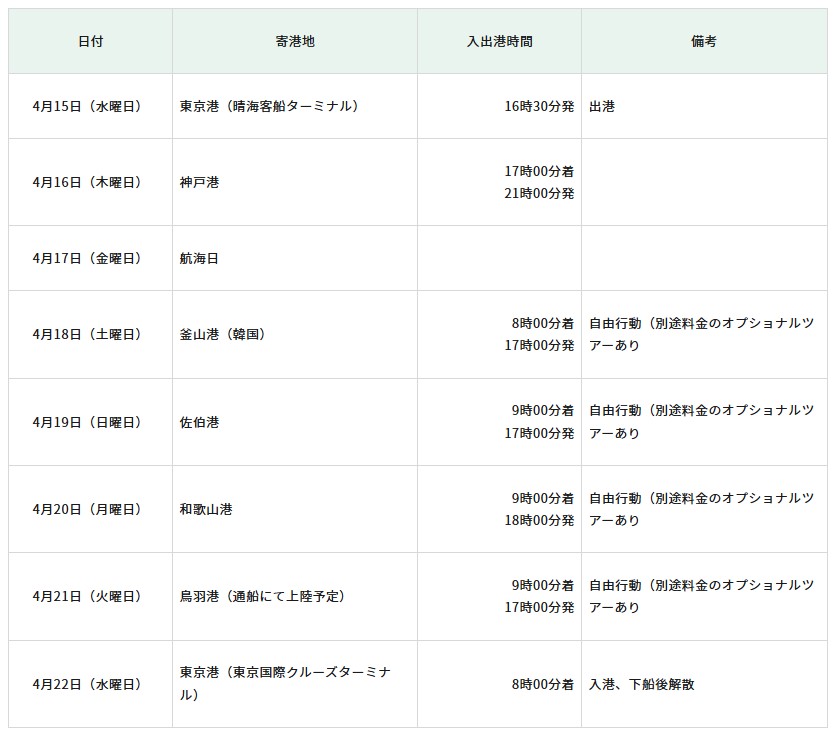 「東京発着 春の福江と九州一周クルーズ」日程