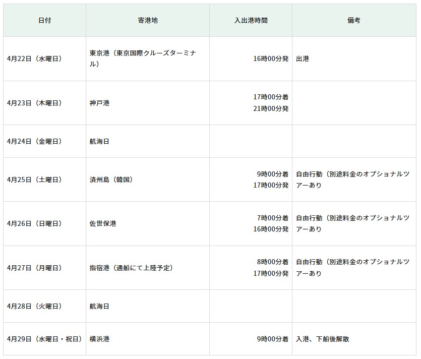 「東京発/横浜着 春の佐世保・指宿・済州島クルーズ」日程
