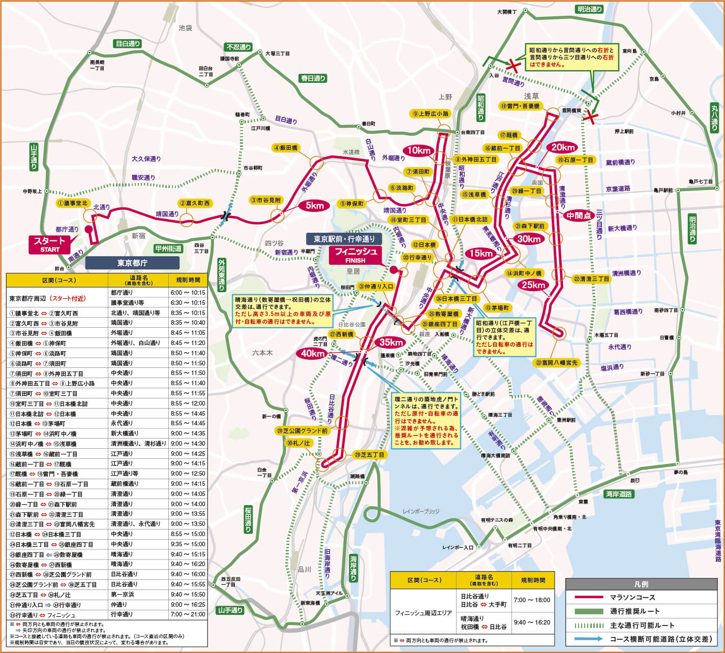コースと規制箇所・時間