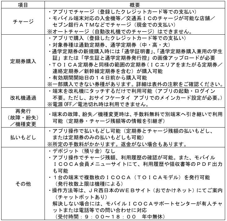 主なサービス