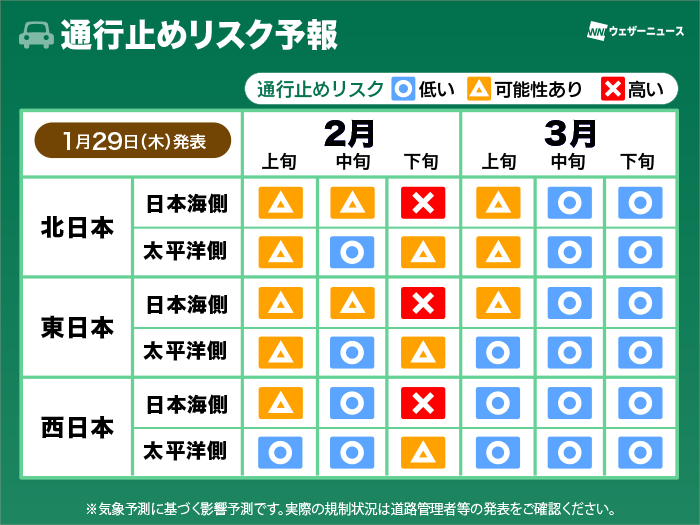 ウェザーニューズによる高速道路の通行止めリスク予測