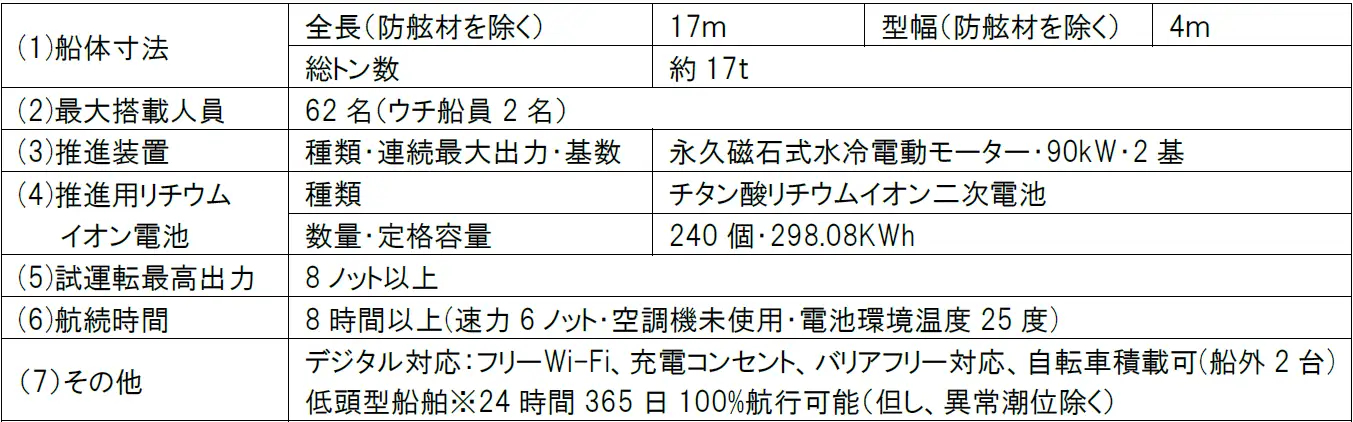 「Nihonbashi e-LINER」の諸元
