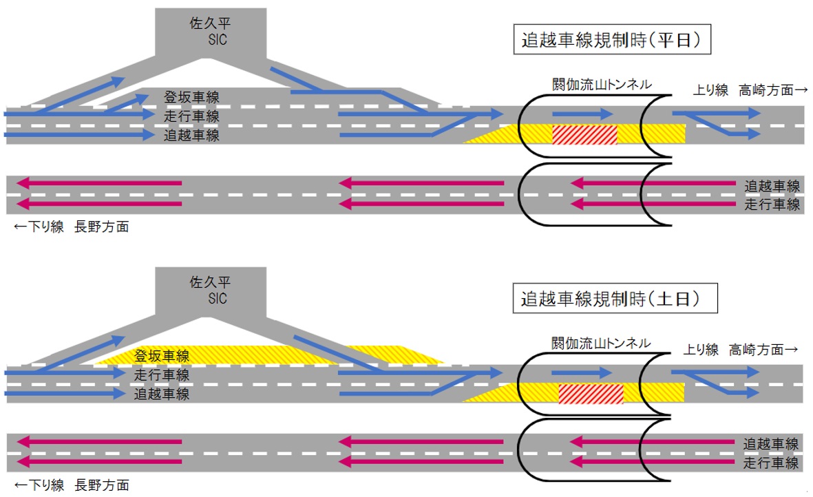 追越車線規制時の実施場所