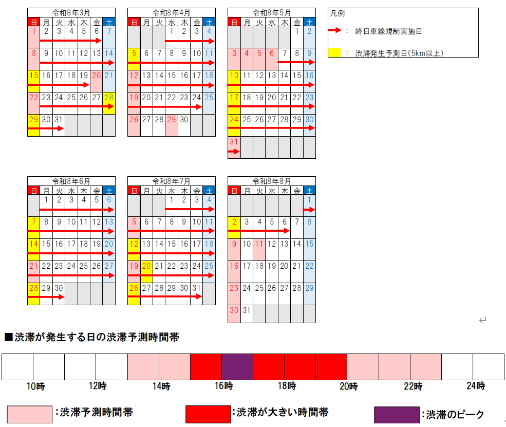 実施期間