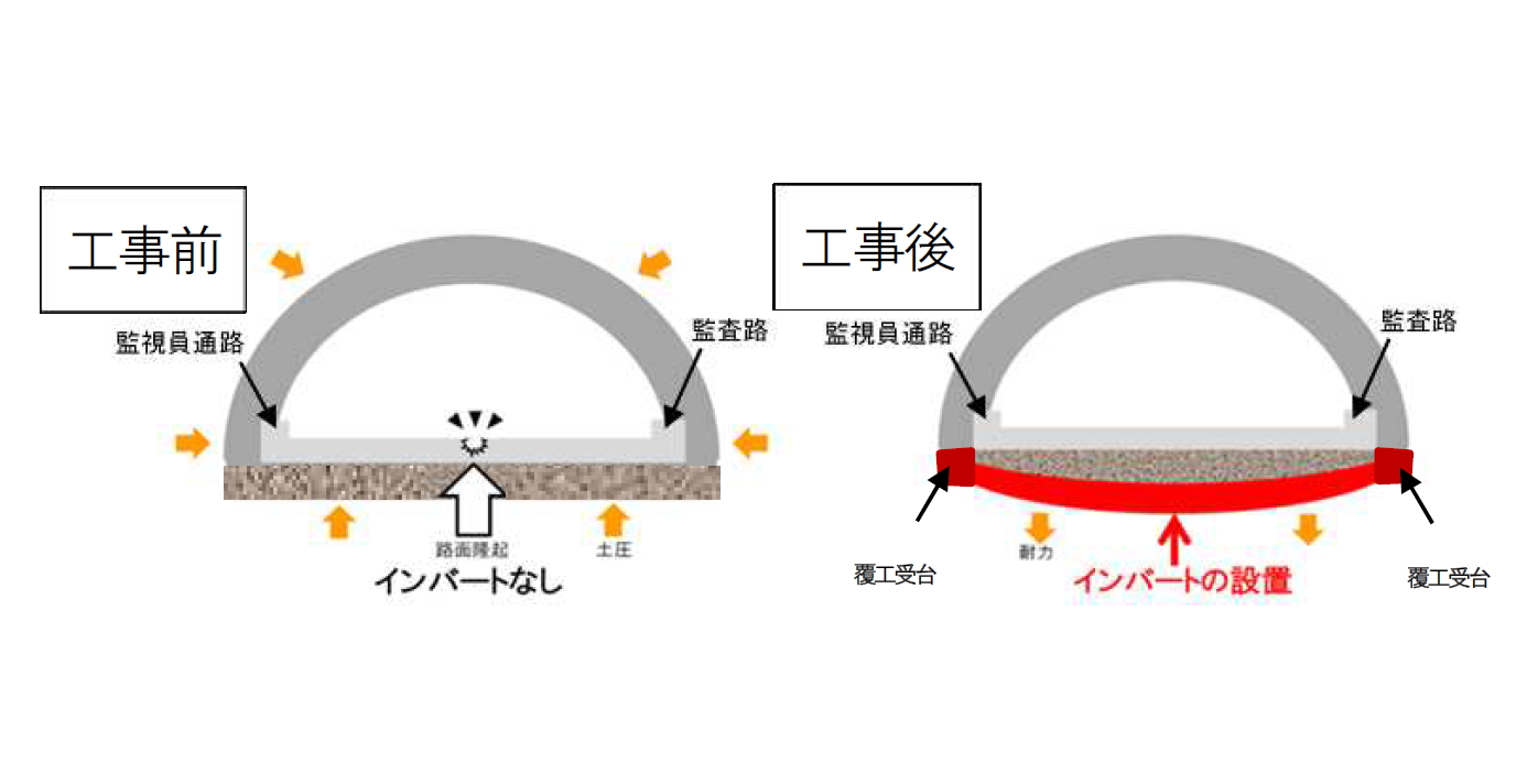 インバートを設置し耐力を増加させる
