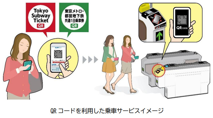 「東京メトロ・都営地下鉄共通1日乗車券」などの発売額が改定
