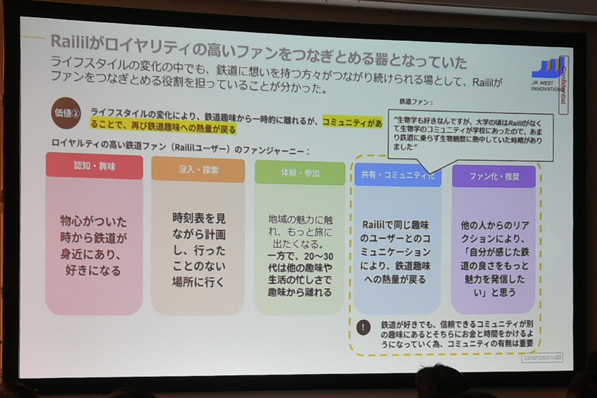 ロイヤリティの高いファンをつなぎ止める仮定
