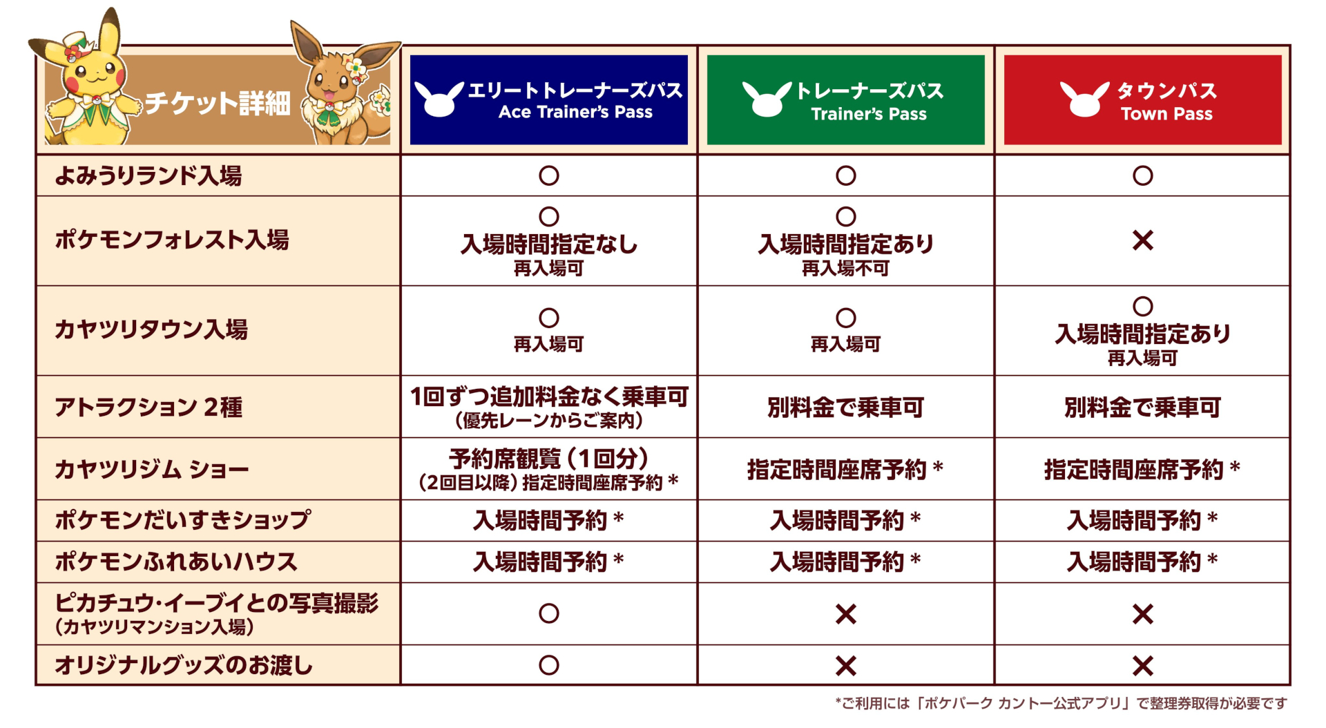 チケット種類