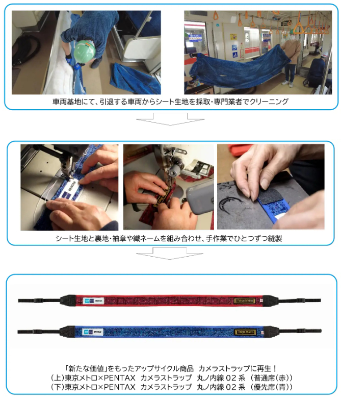 製作工程