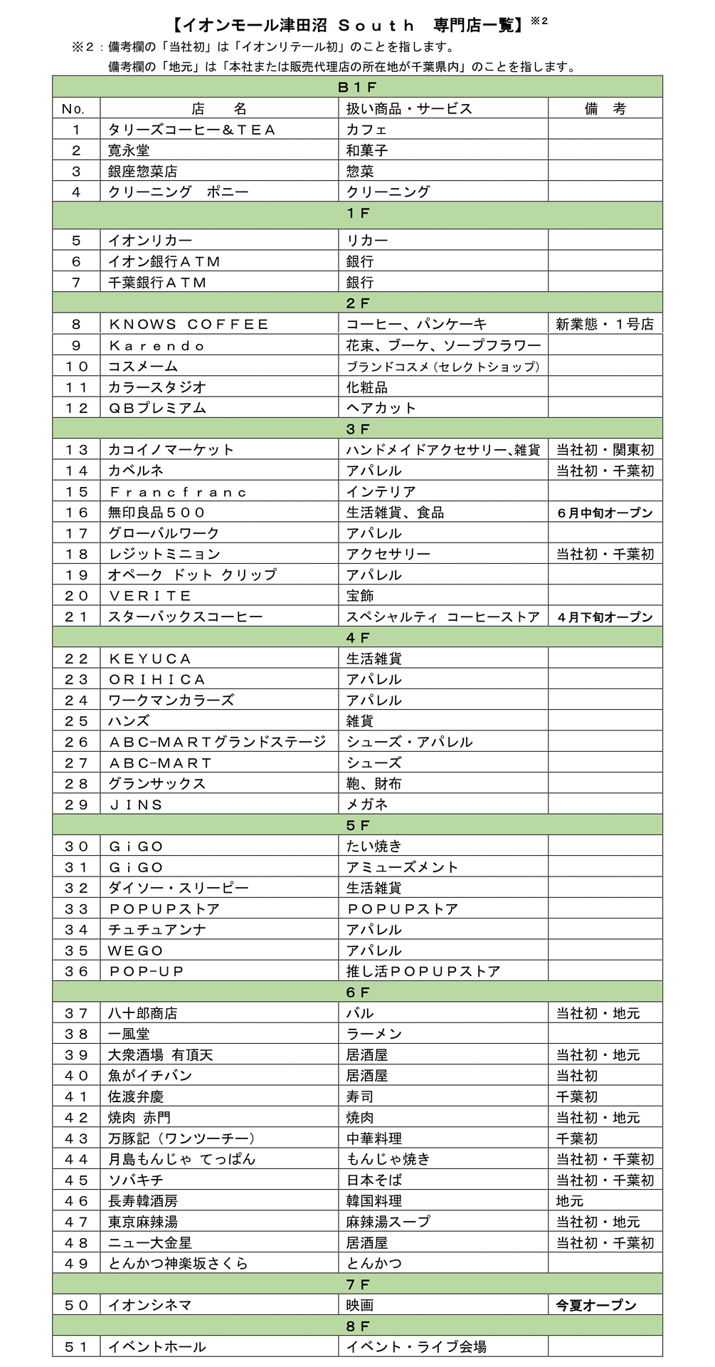 イオンモール津田沼 Southの専門店一覧（クリックして拡大）
