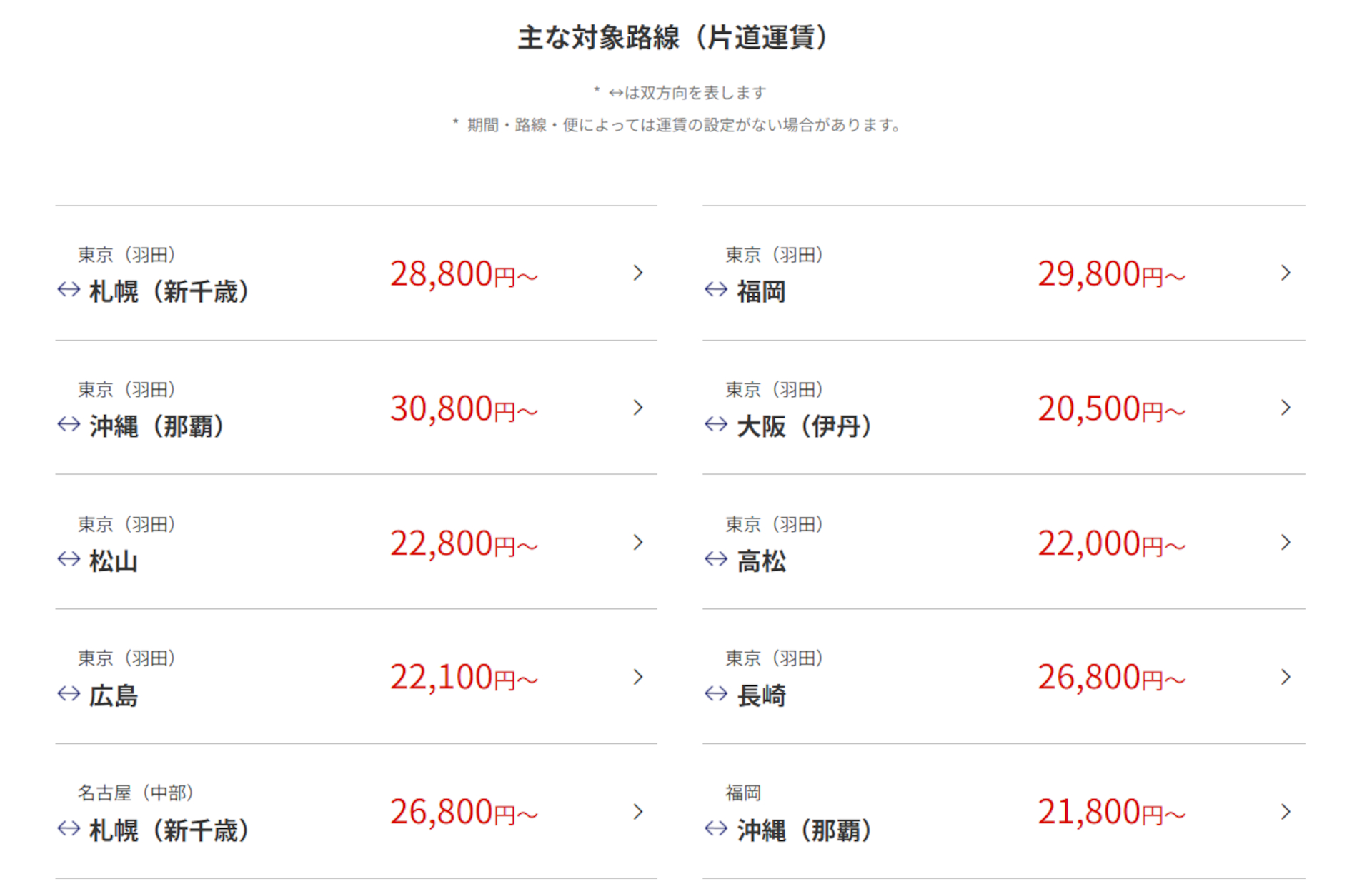 主な対象路線と片道運賃（プレミアムクラスの場合）