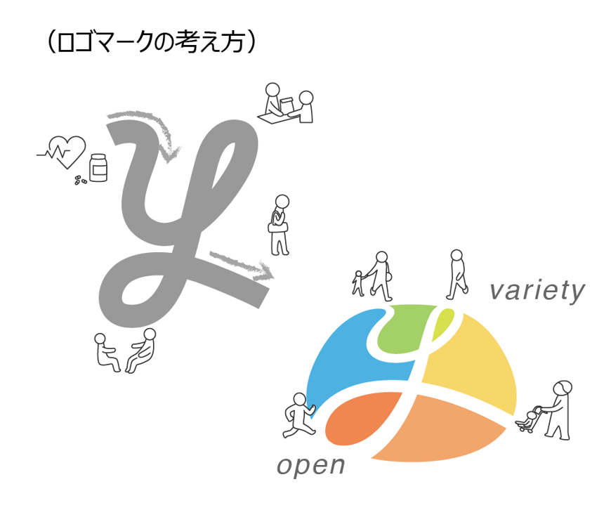 ロゴマークの考え方