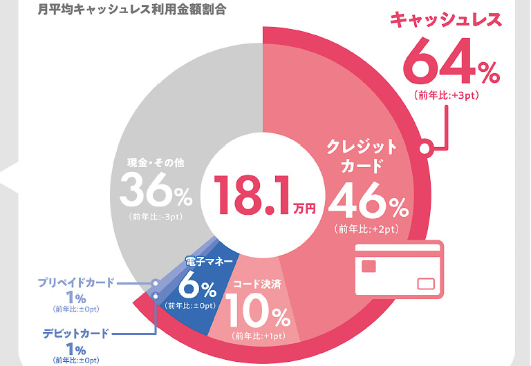 JCB、キャッシュレスに関する総合調査