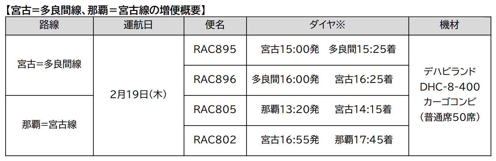 増便の概要