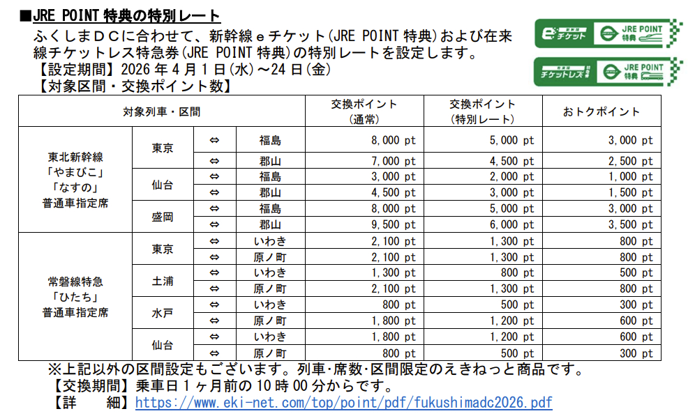 主な対象区間と交換ポイント数