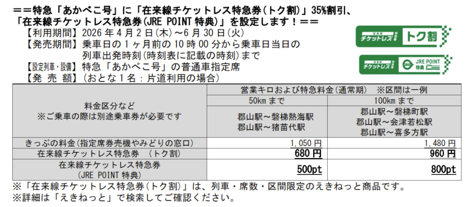 春のふくしまDCに合わせ、特急「あかべこ号」のチケットレス特急券がお得に