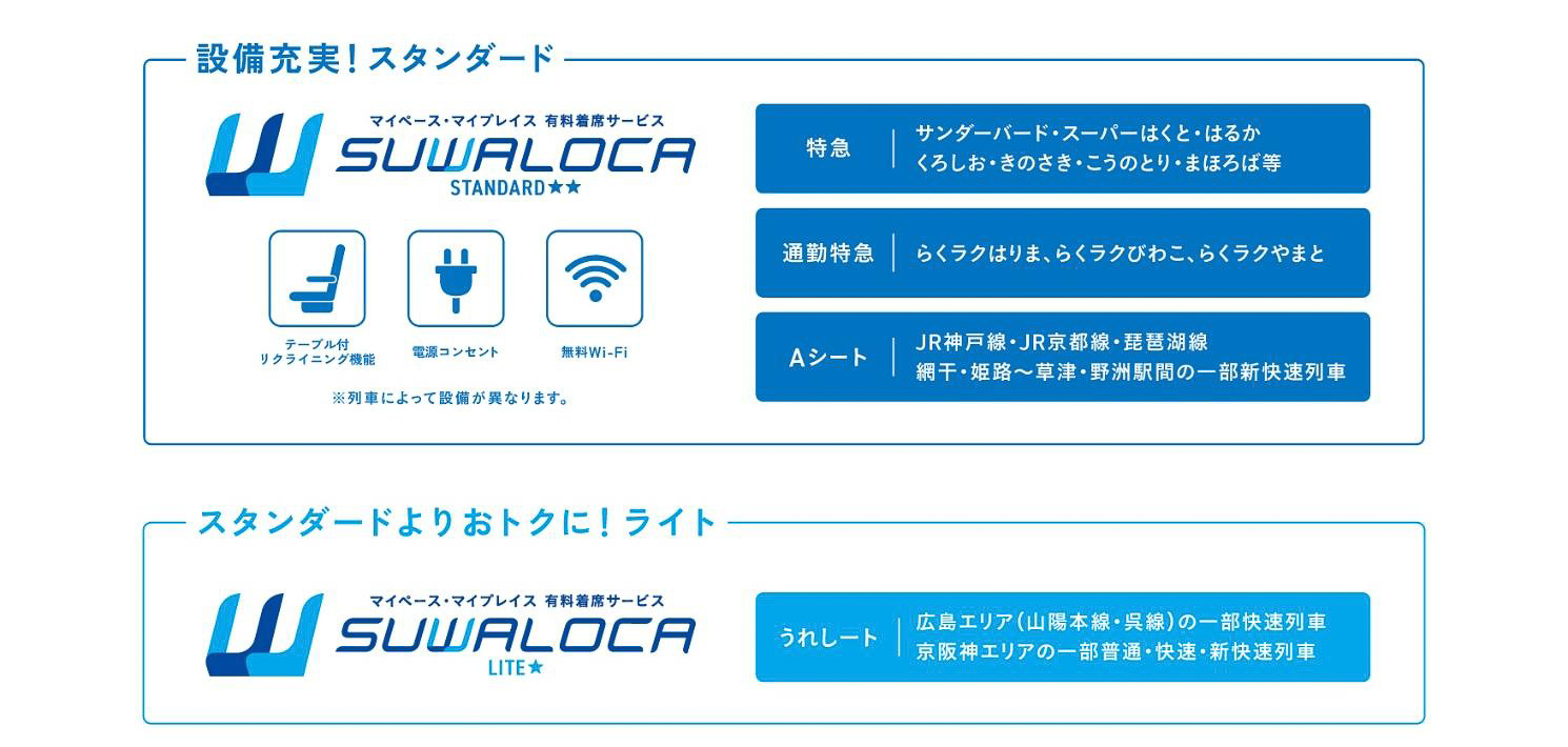 特急・通勤特急・Aシートはリクライニング機能座席、電源コンセント（一部列車）、Wi-Fiサービス（一部列車）を備える「SUWALOCA スタンダード」、うれしートは手頃な料金帯の「SUWALOCA ライト」と位置付ける