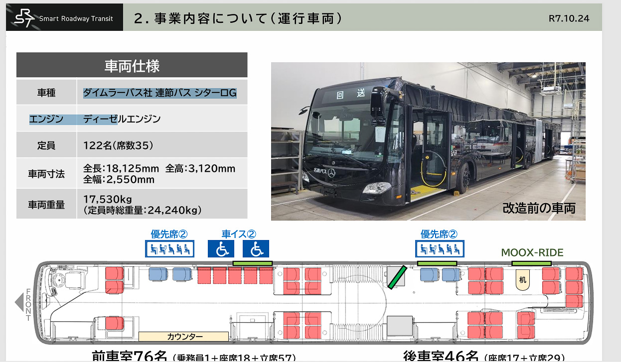 メルセデス・ベンツの「シターロG」
