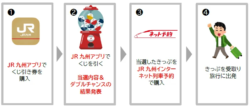 購入の流れ