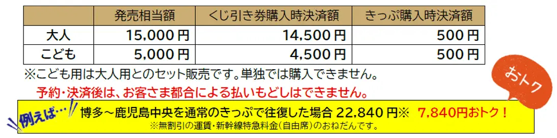 発売相当額