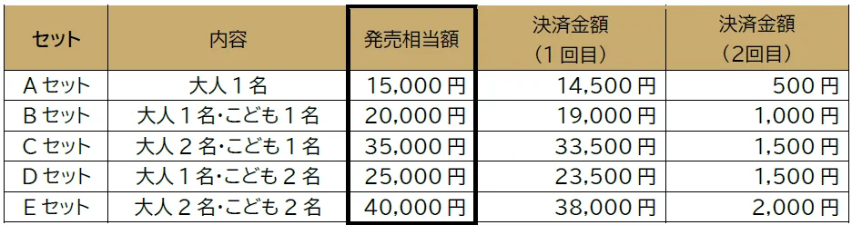 「くじ引き券」の設定内容。小児のみでの購入はできない