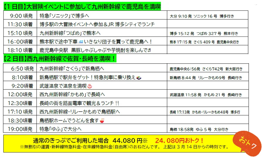 モデルコース