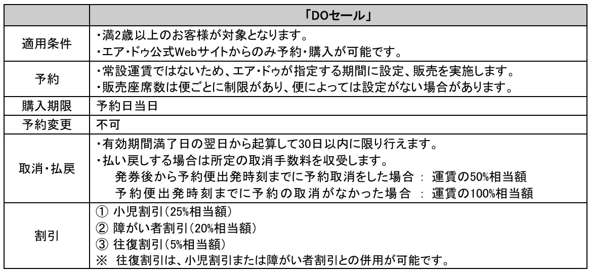 運賃概要
