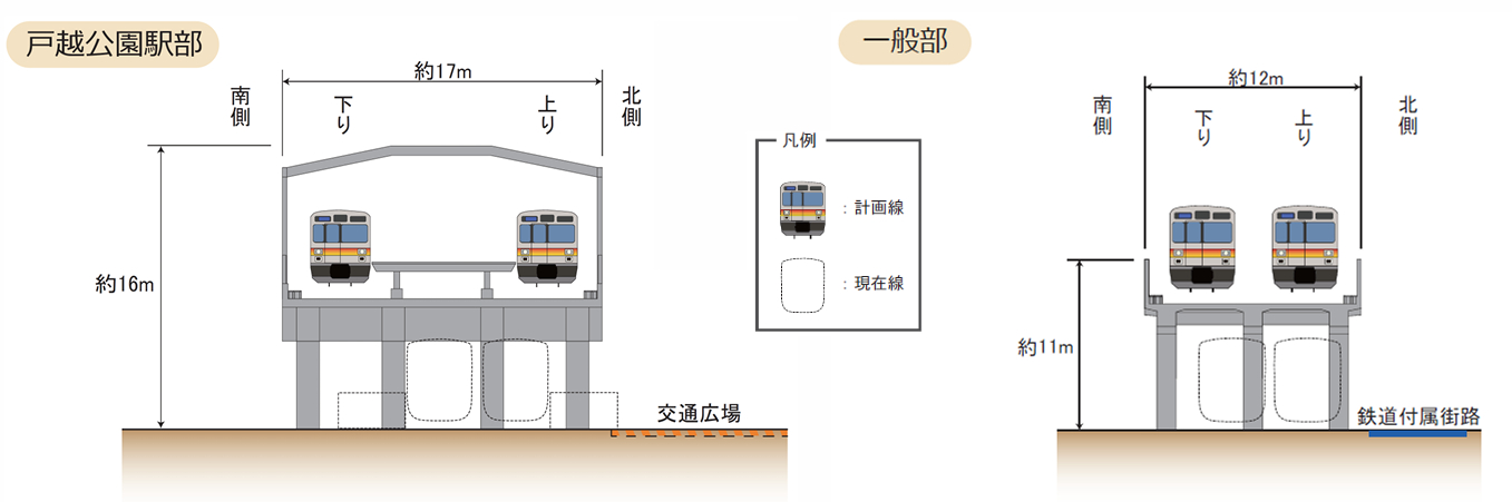 連続立体交差化のイメージ図