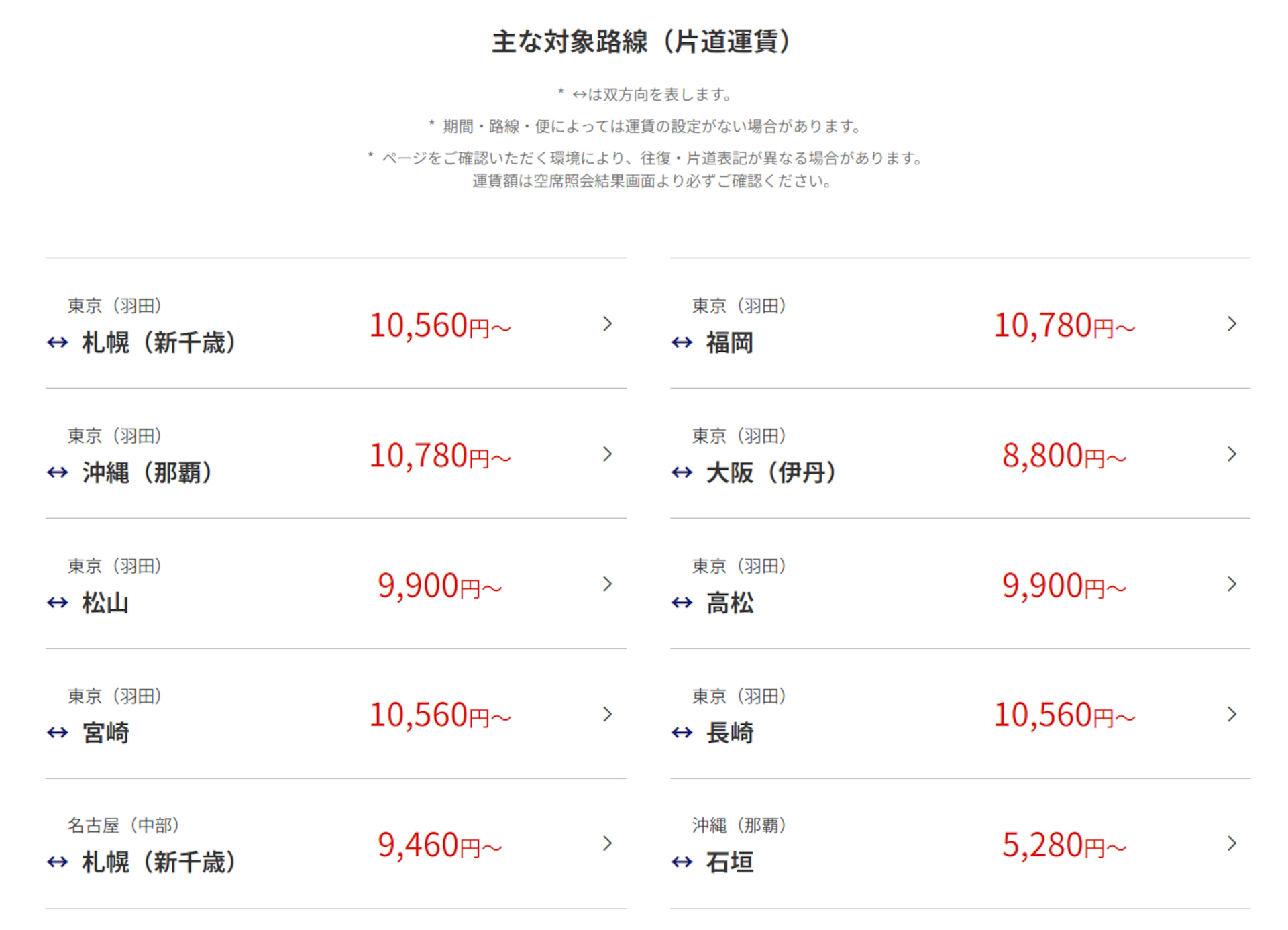 主な対象路線とセール片道運賃