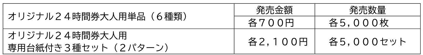 価格と発売数量
