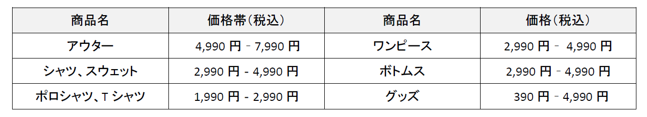 価格帯