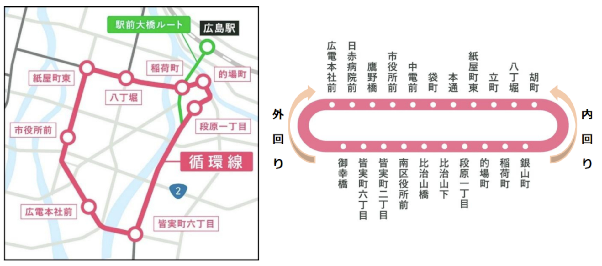 広島市内中心部と比治山エリアをつなぐ路面電車「循環線」が3月28日開業