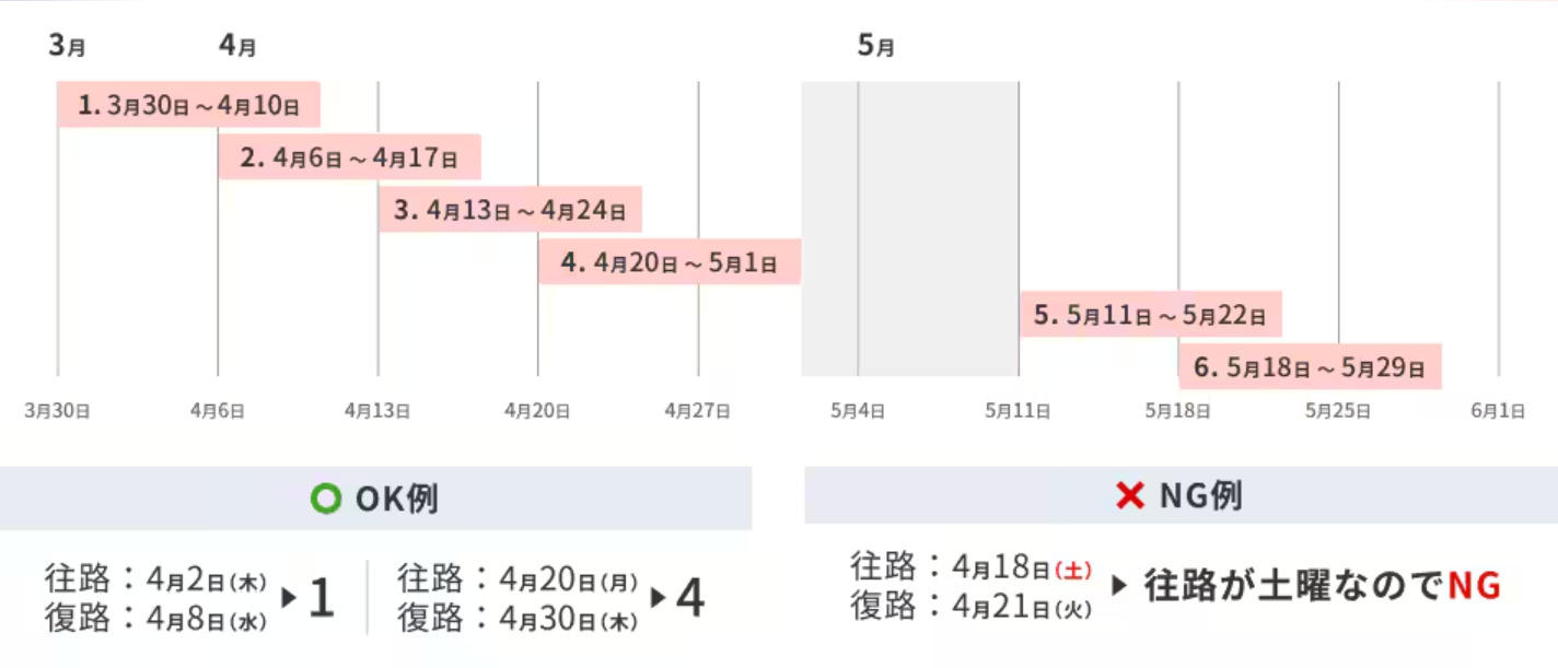 「#平日どこかに旅 キャンペーン第2弾」の対象期間