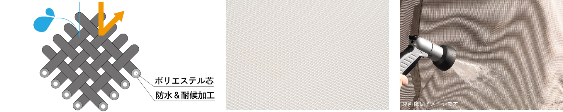 汚れても水でさっと洗い流せ、手入れが簡単なテスリンメッシュ素材